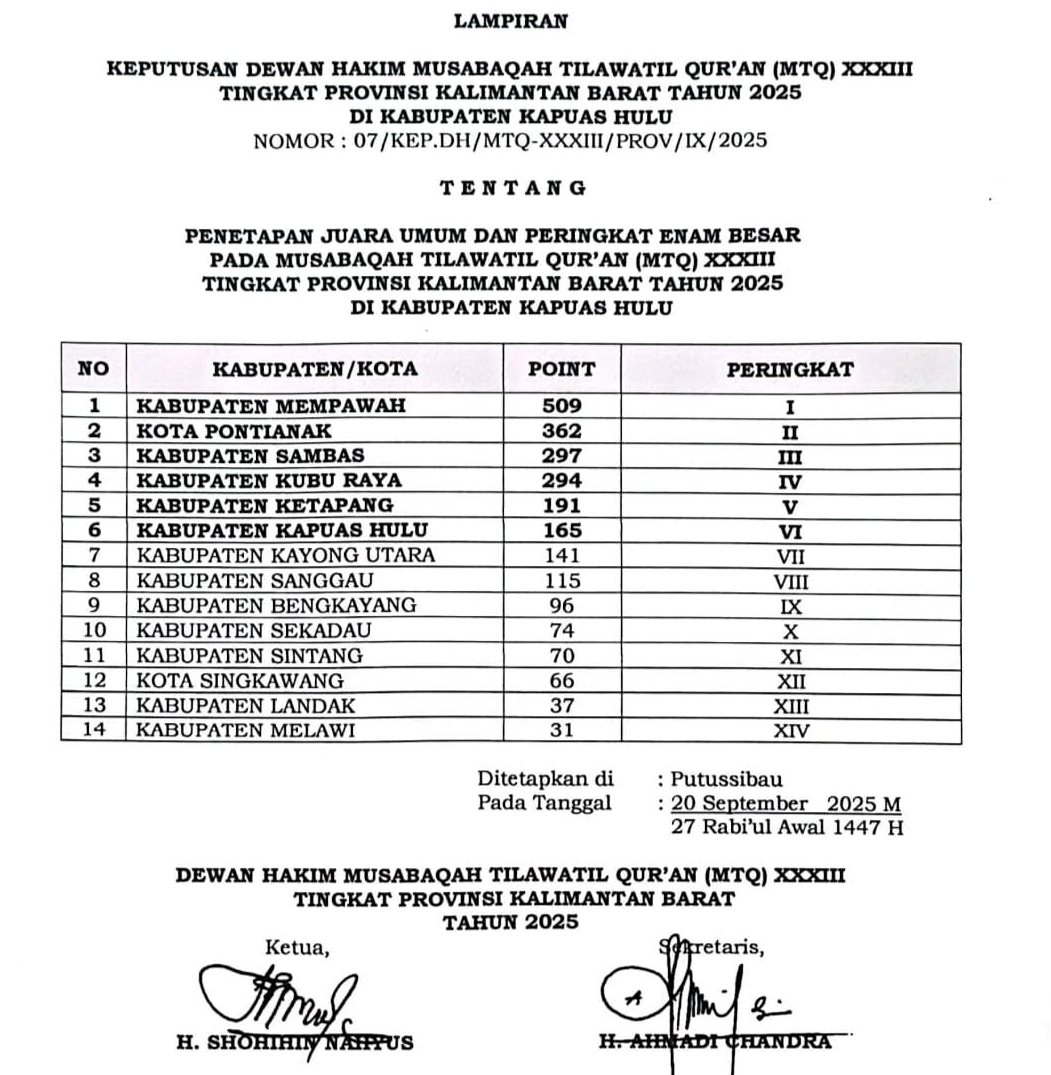 Bupati Sambas Apresiasi Kafilah Musabaqah Tilawatil Qur'an (MTQ) Kabupaten Sambas yang Berhasil Meraih Juara III.